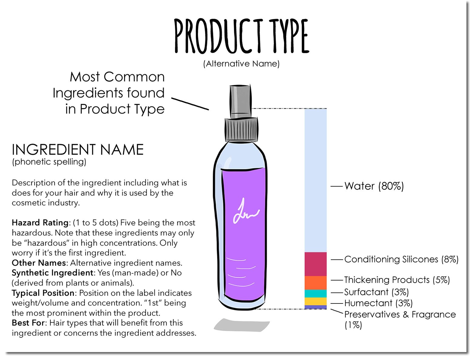 Product Ingredient Dictionary 